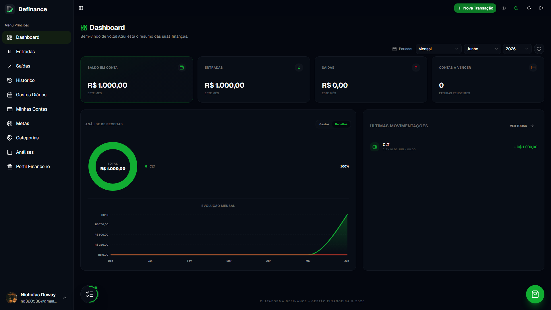 Dashboard financeiro principal